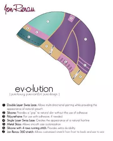   solutions photo gallery wigs human hair wigs jon renau evolution evolution spirit 07 womens thinning hair loss solutions jon renau evolution remy human hair wig spirit 02